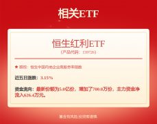 煤炭行业周报：宏不雅利好带动双焦期货率先回